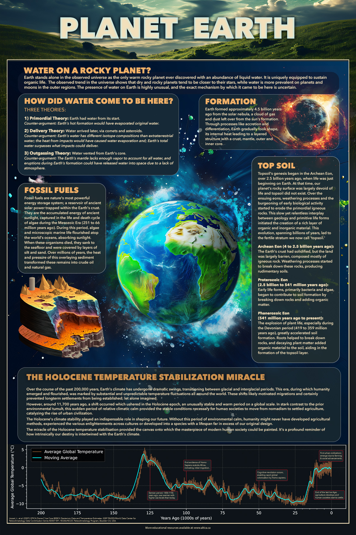 Earth chart preview